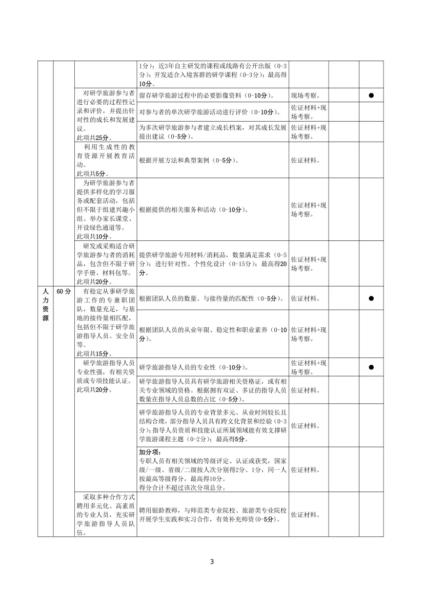 重磅！文旅部组织开展研学旅游基地品质提升试点工作【附详细材料】