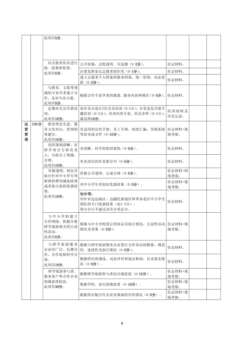 重磅！文旅部组织开展研学旅游基地品质提升试点工作【附详细材料】