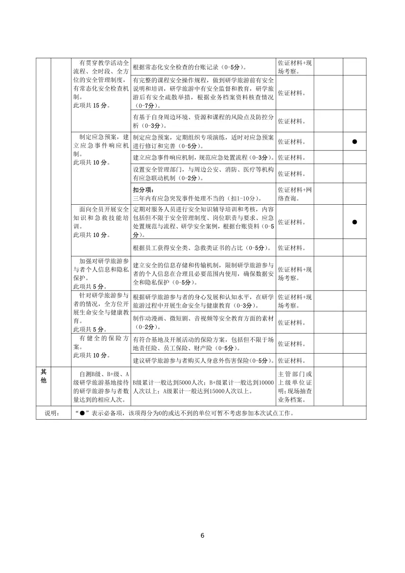 重磅！文旅部组织开展研学旅游基地品质提升试点工作【附详细材料】