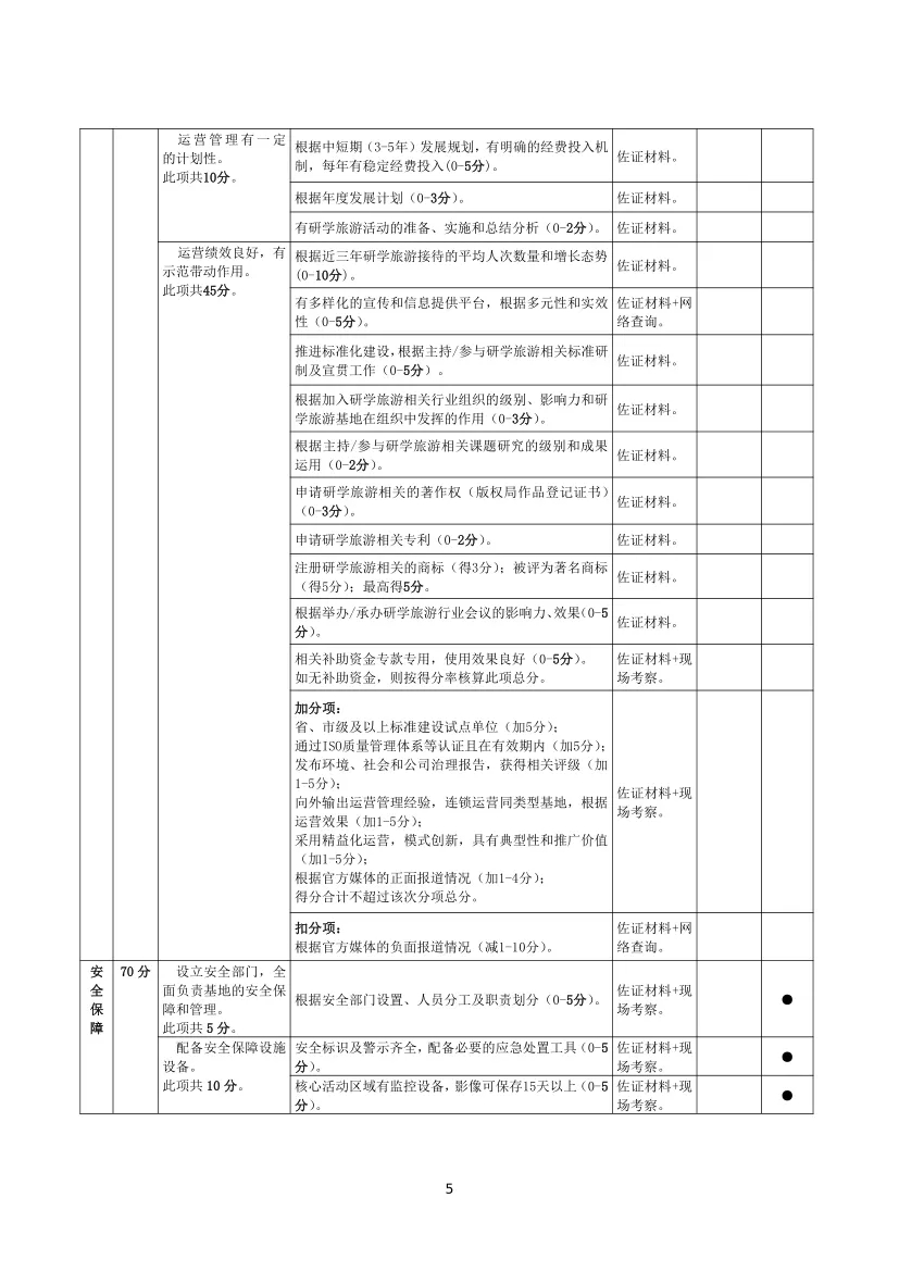 重磅！文旅部组织开展研学旅游基地品质提升试点工作【附详细材料】