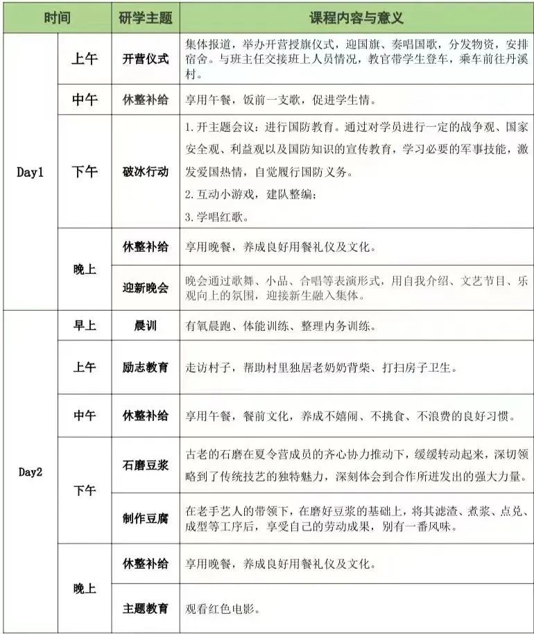 石城县小松镇红色丹溪村研学基地研学攻略！