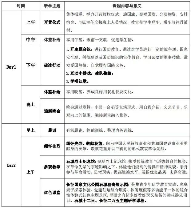 石城县小松镇红色丹溪村研学基地研学攻略！