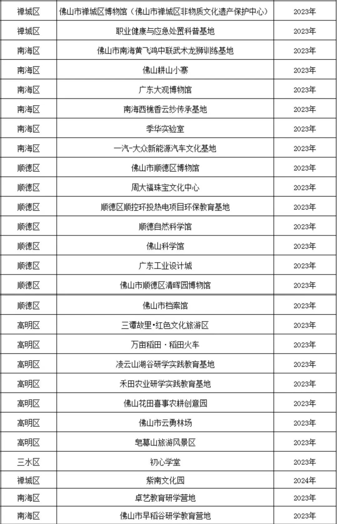 新授牌43个研学基（营）地！研学实践教育再升级~