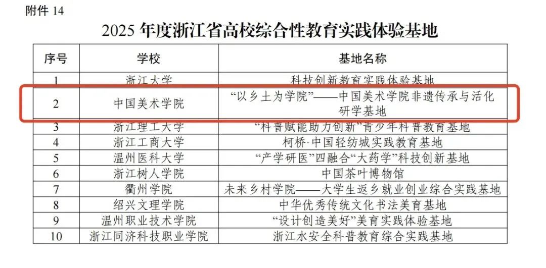 喜讯｜中国美术学院非遗传承与活化研学基地获省级认定