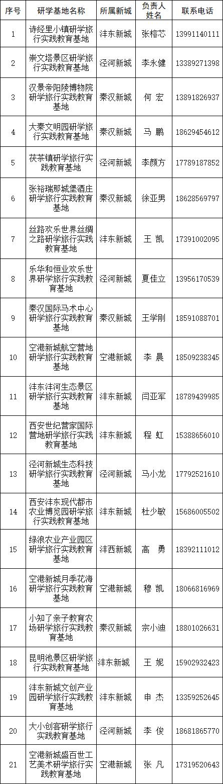 西咸新区打造研学新地标，21家机构共筑教育多元化体验