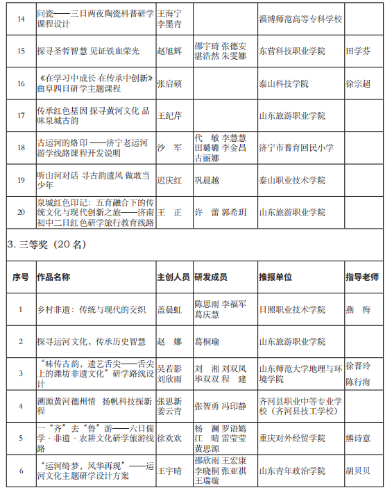 山东省公布2024第五届研学旅行创新设计大赛获奖名单【附详细内容】