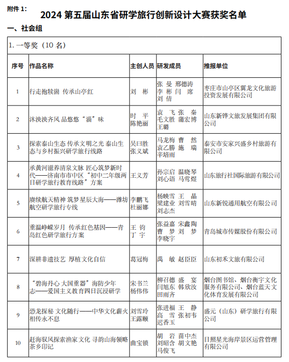 山东省公布2024第五届研学旅行创新设计大赛获奖名单【附详细内容】