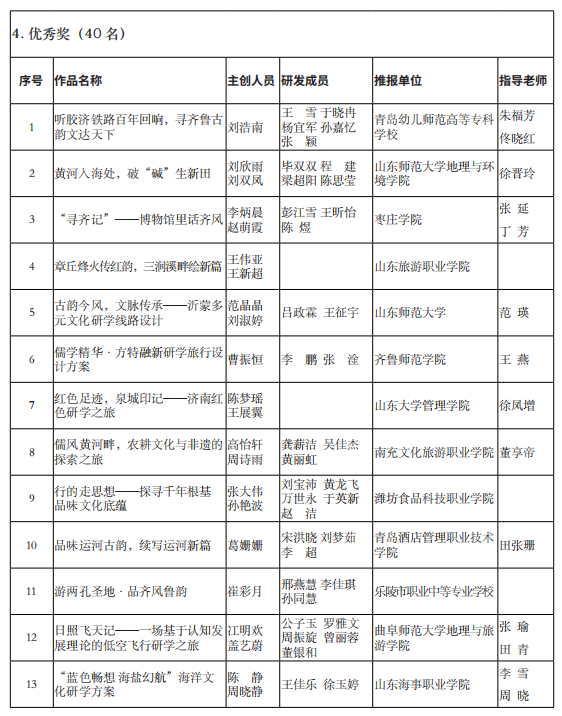 山东省公布2024第五届研学旅行创新设计大赛获奖名单【附详细内容】
