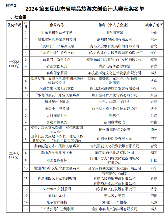 山东省公布2024第五届研学旅行创新设计大赛获奖名单【附详细内容】