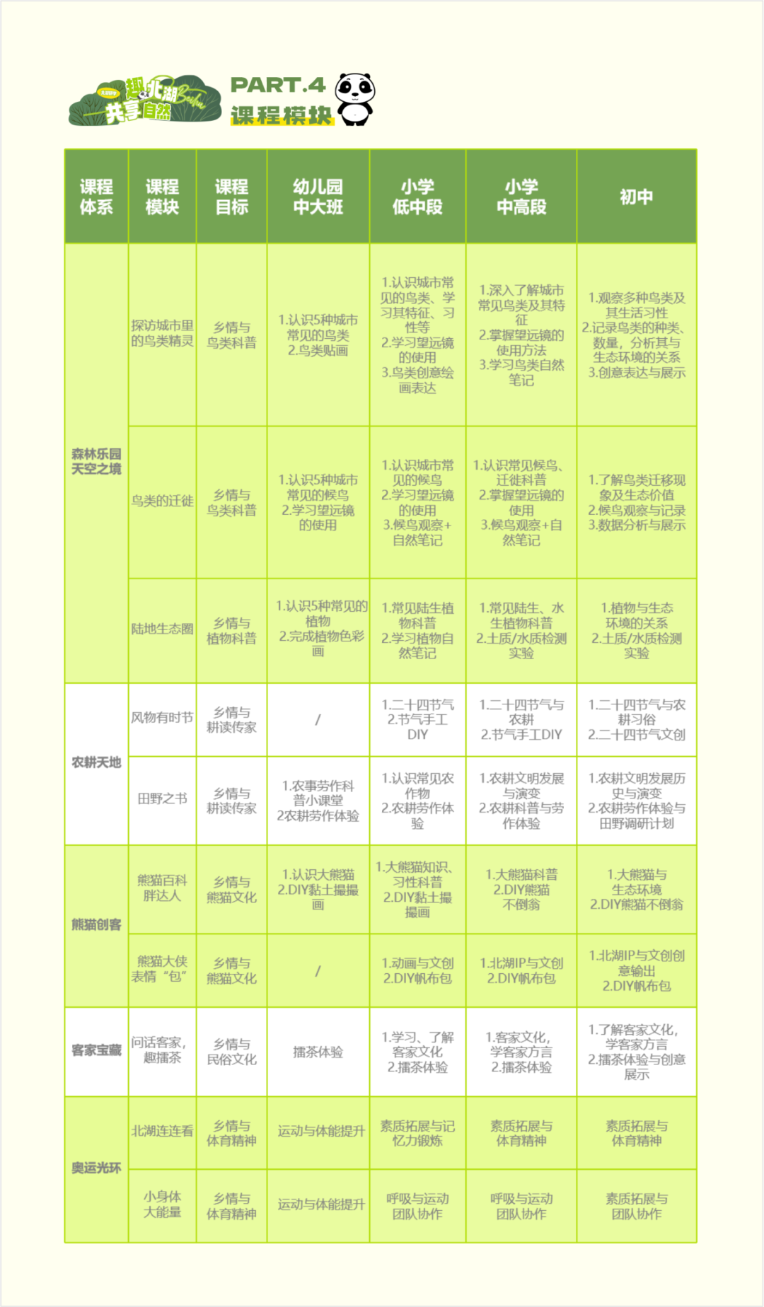 和谐共生，相融互促 | 成华又添一处优质研学基地！