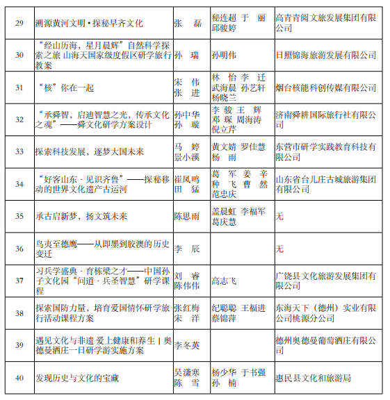 山东省公布2024第五届研学旅行创新设计大赛获奖名单【附详细内容】