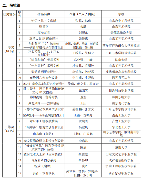 山东省公布2024第五届研学旅行创新设计大赛获奖名单【附详细内容】