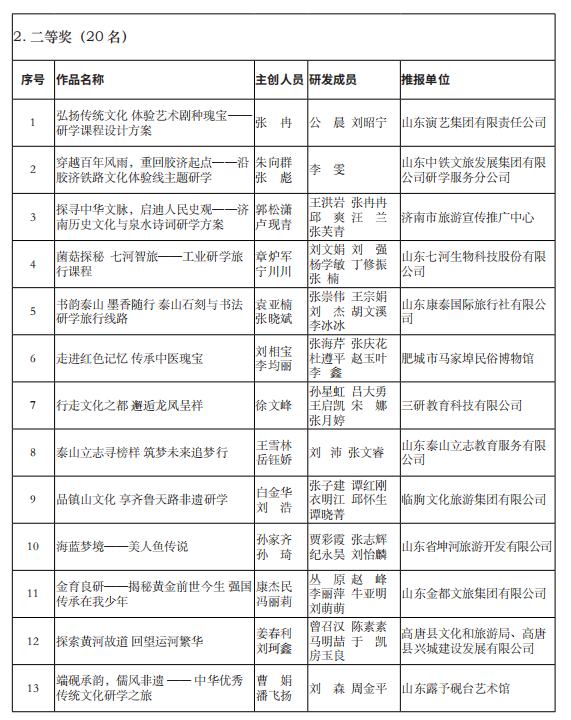 山东省公布2024第五届研学旅行创新设计大赛获奖名单【附详细内容】
