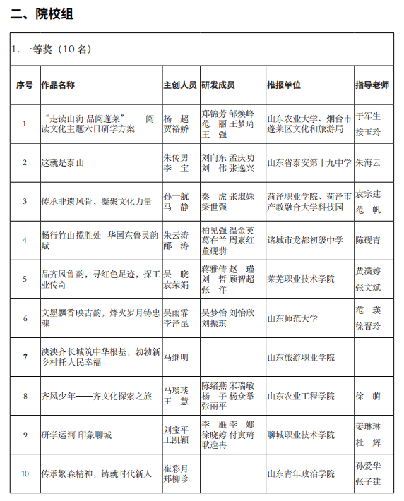 山东省公布2024第五届研学旅行创新设计大赛获奖名单【附详细内容】