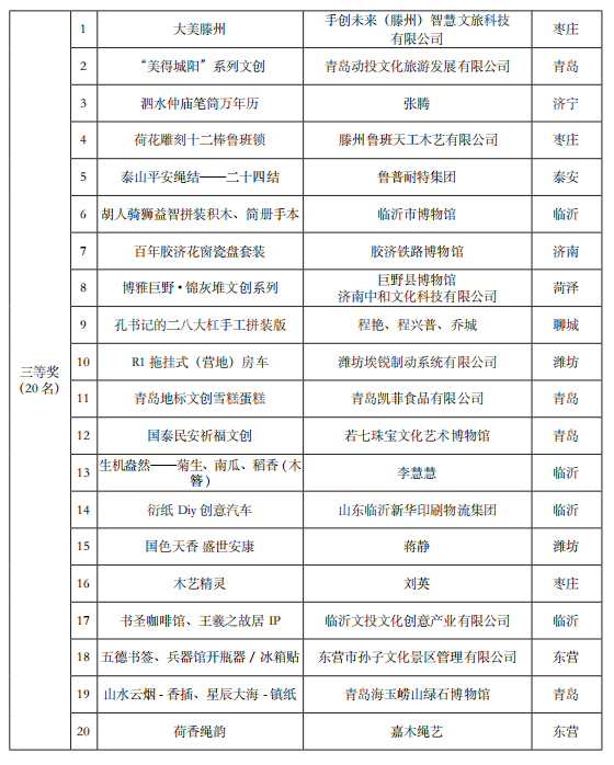 山东省公布2024第五届研学旅行创新设计大赛获奖名单【附详细内容】