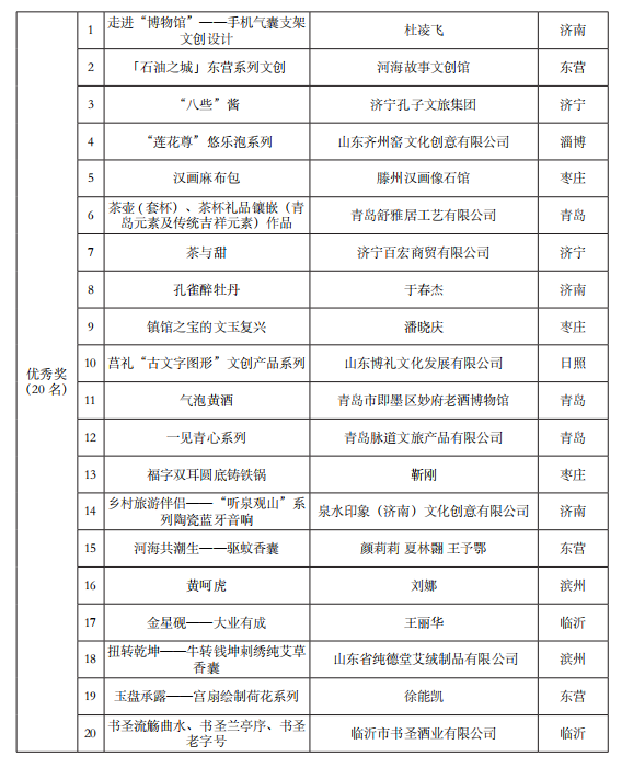山东省公布2024第五届研学旅行创新设计大赛获奖名单【附详细内容】