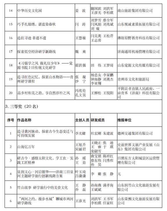 山东省公布2024第五届研学旅行创新设计大赛获奖名单【附详细内容】