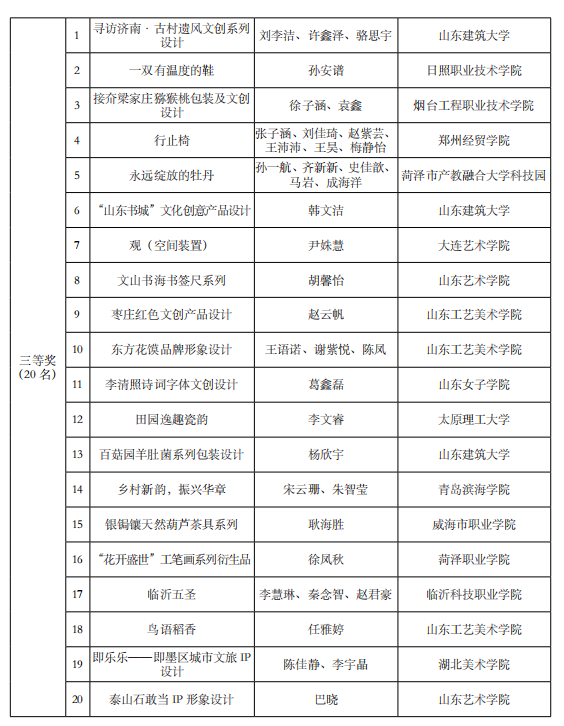 山东省公布2024第五届研学旅行创新设计大赛获奖名单【附详细内容】