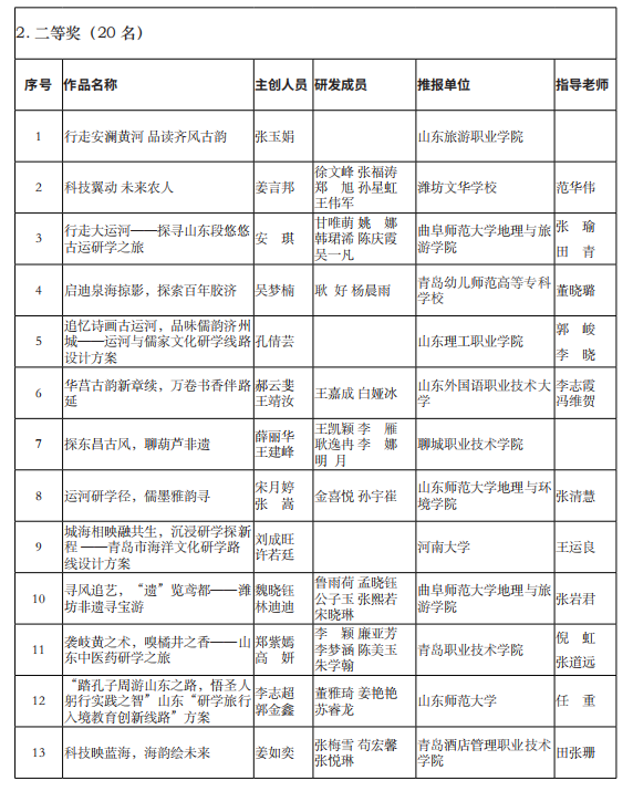山东省公布2024第五届研学旅行创新设计大赛获奖名单【附详细内容】