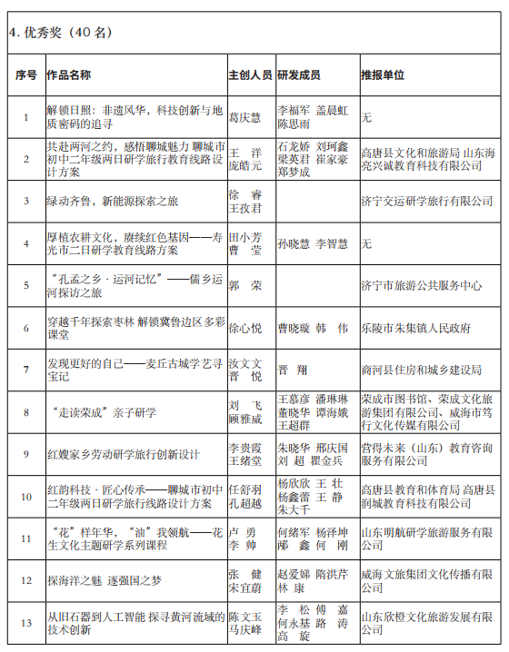 山东省公布2024第五届研学旅行创新设计大赛获奖名单【附详细内容】