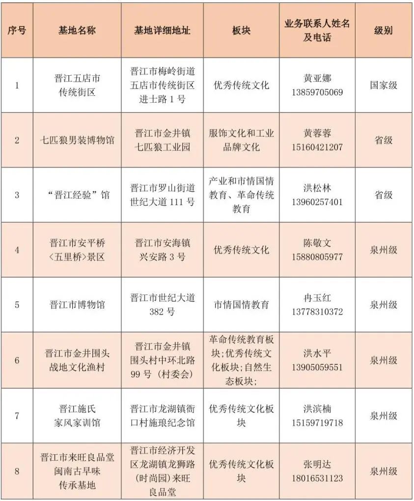 名单公布！事关晋江市中小学生研学实践教育基地、劳动教育实践基地