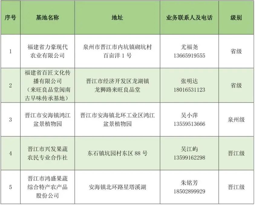 名单公布！事关晋江市中小学生研学实践教育基地、劳动教育实践基地