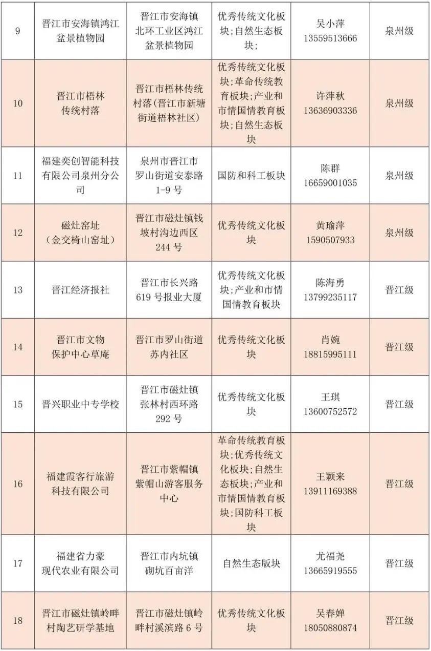 名单公布！事关晋江市中小学生研学实践教育基地、劳动教育实践基地