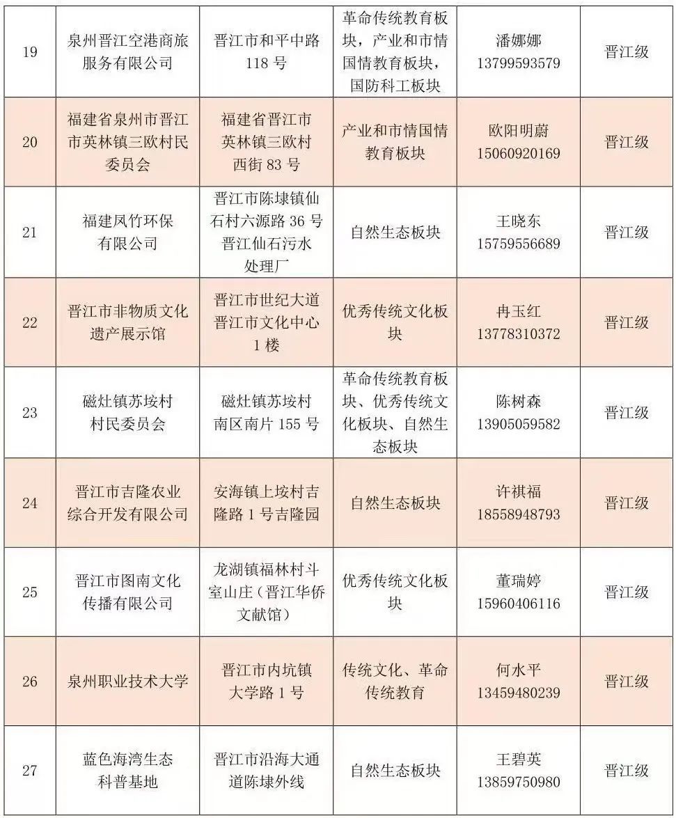 名单公布！事关晋江市中小学生研学实践教育基地、劳动教育实践基地
