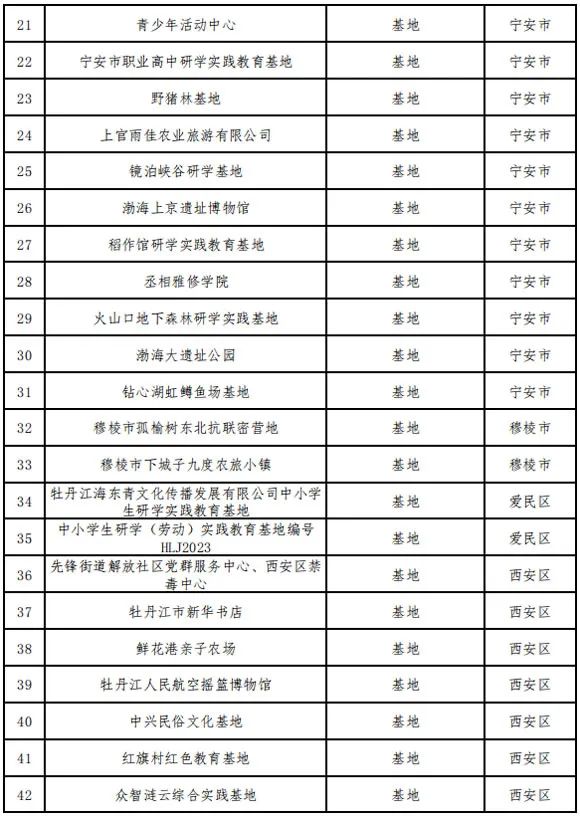 65家！2024年度牡丹江市研学实践教育基地（营地）年审及评估认定结果公示【附详细内容】