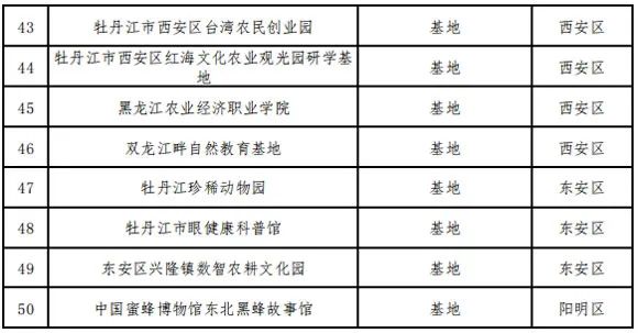 65家！2024年度牡丹江市研学实践教育基地（营地）年审及评估认定结果公示【附详细内容】