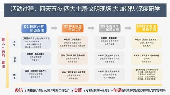 全省馆外开发的文博研学课程十佳案例——《“何以文明少年考古队”之 良渚考古研学营》