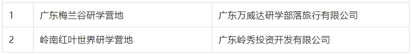 速看！教育局第四批研学基地（营地）评审认定名单公示！