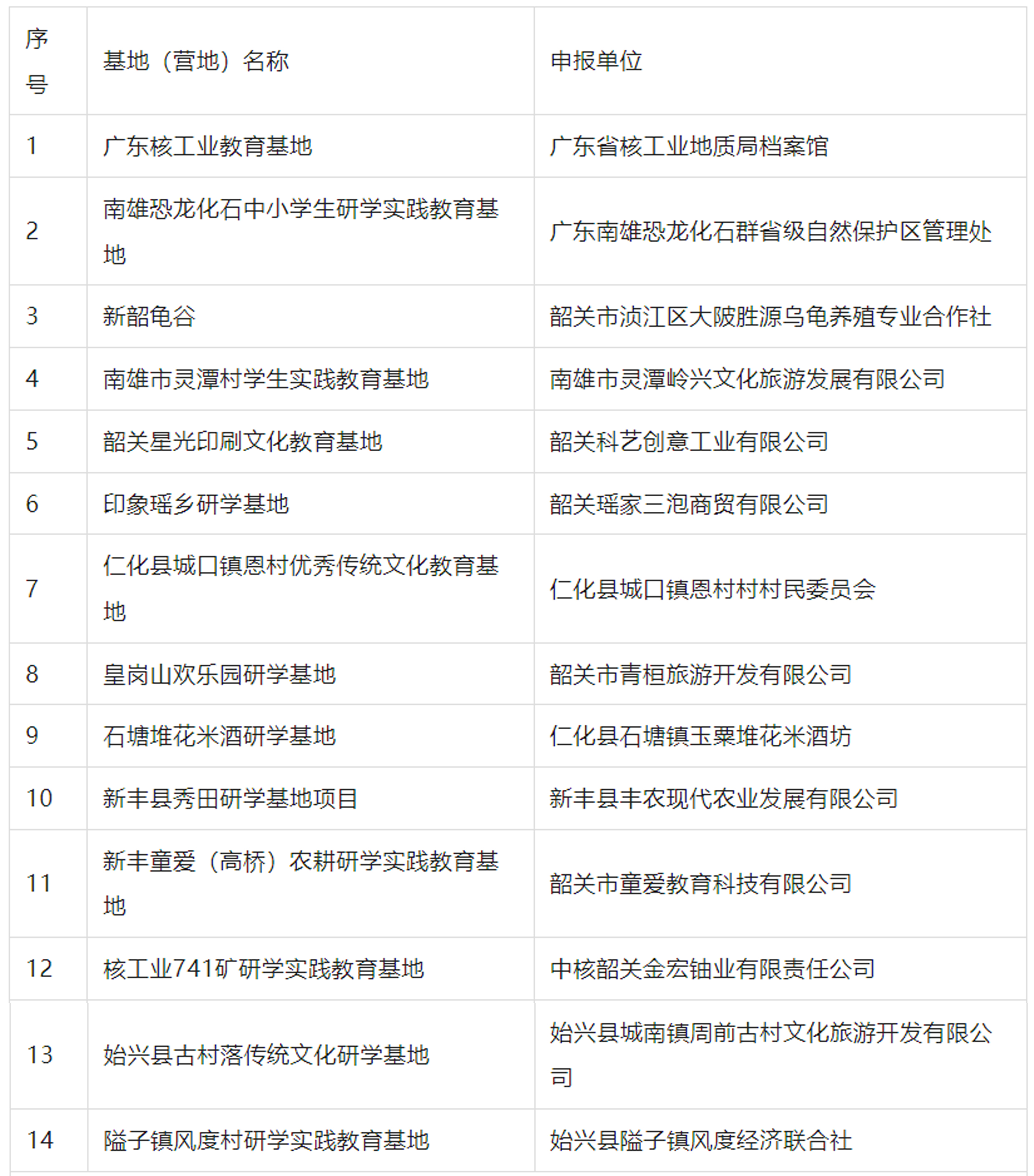 速看！教育局第四批研学基地（营地）评审认定名单公示！