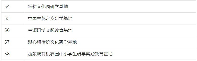 速看！教育局第四批研学基地（营地）评审认定名单公示！