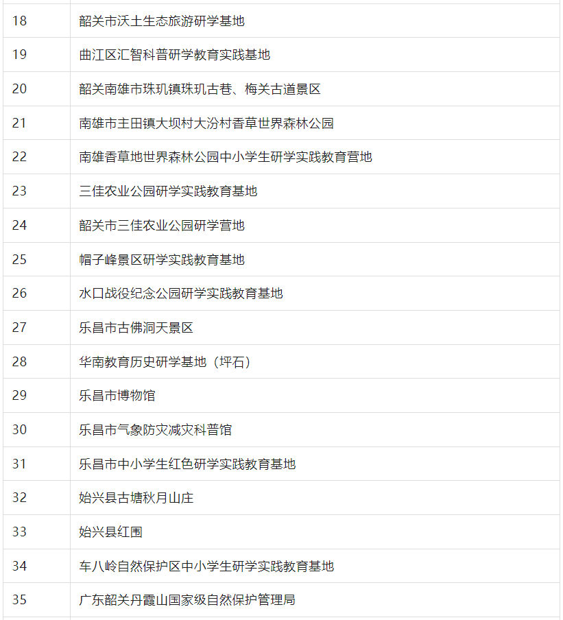 速看！教育局第四批研学基地（营地）评审认定名单公示！