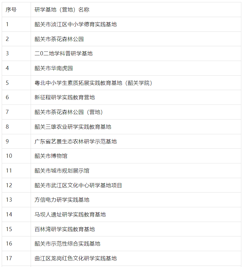 速看！教育局第四批研学基地（营地）评审认定名单公示！