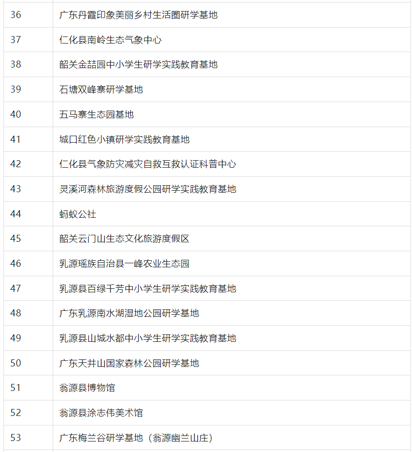 速看！教育局第四批研学基地（营地）评审认定名单公示！