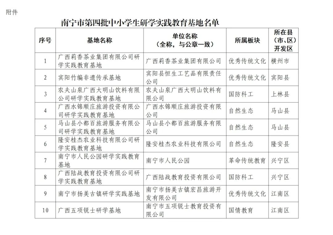 共30个！南宁市公布第四批中小学生研学实践教育基地【附详细名单】