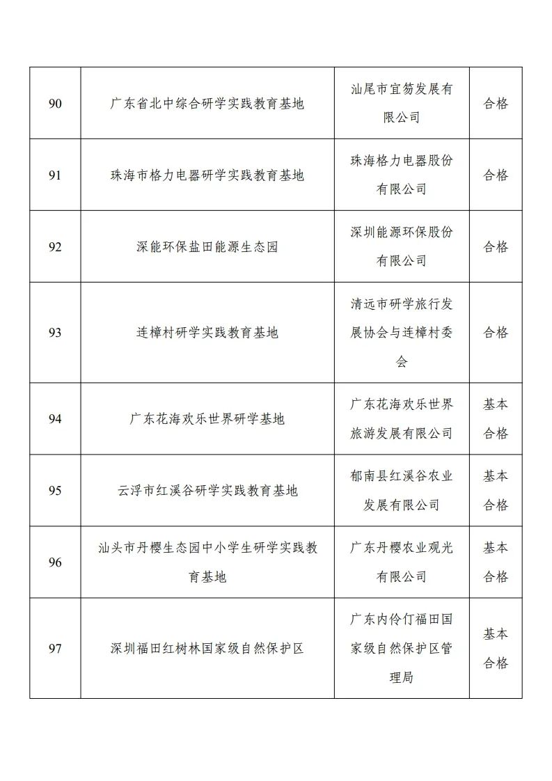 30家“优秀”！103家省级研学基（营）地复核结果公示