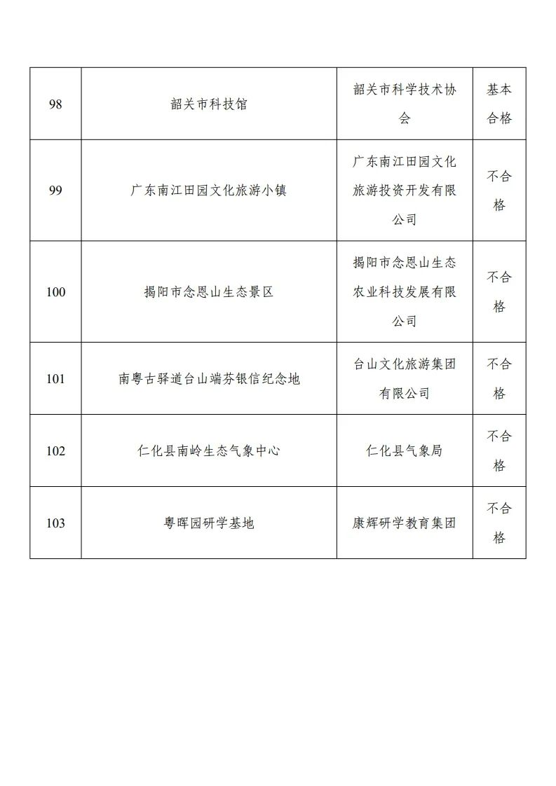 30家“优秀”！103家省级研学基（营）地复核结果公示
