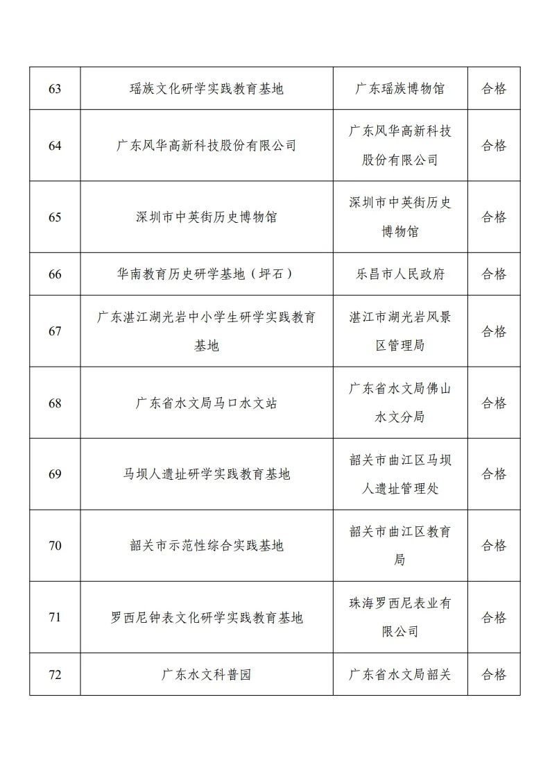 30家“优秀”！103家省级研学基（营）地复核结果公示