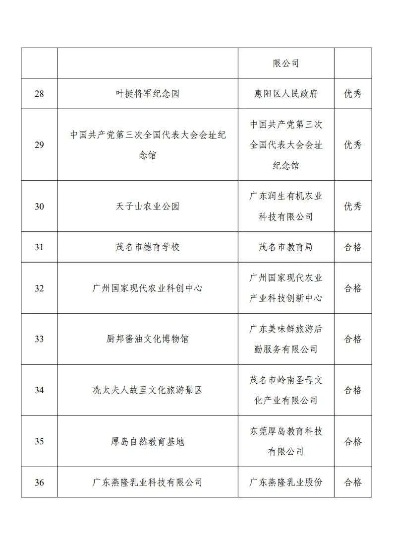 30家“优秀”！103家省级研学基（营）地复核结果公示