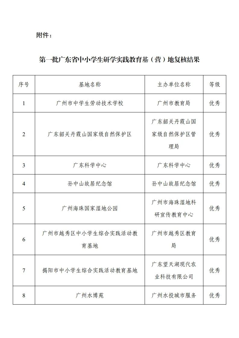 30家“优秀”！103家省级研学基（营）地复核结果公示