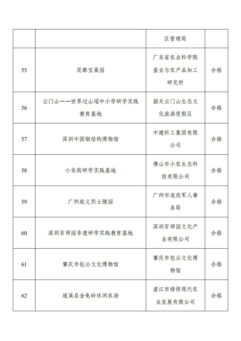 30家“优秀”！103家省级研学基（营）地复核结果公示