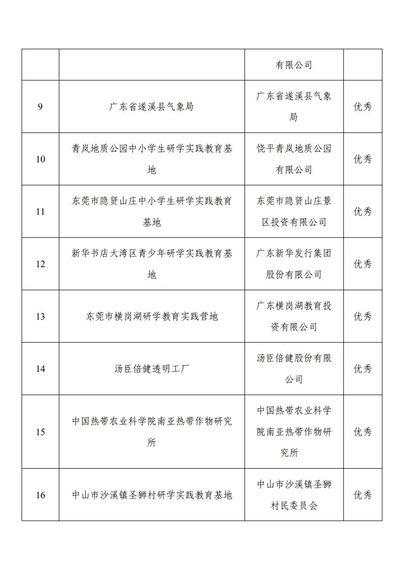 30家“优秀”！103家省级研学基（营）地复核结果公示