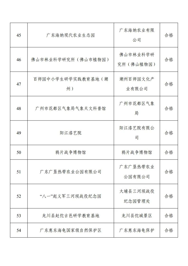 30家“优秀”！103家省级研学基（营）地复核结果公示