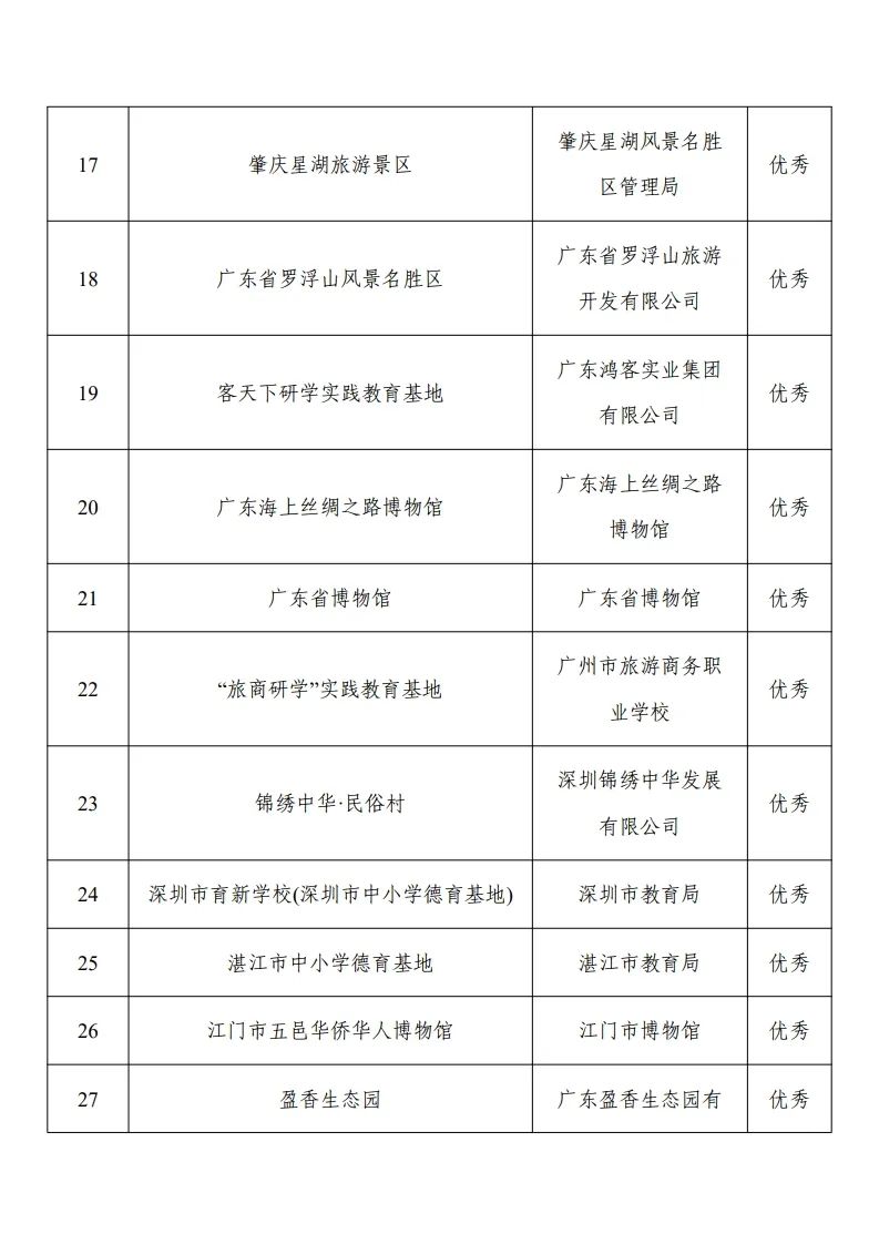 30家“优秀”！103家省级研学基（营）地复核结果公示