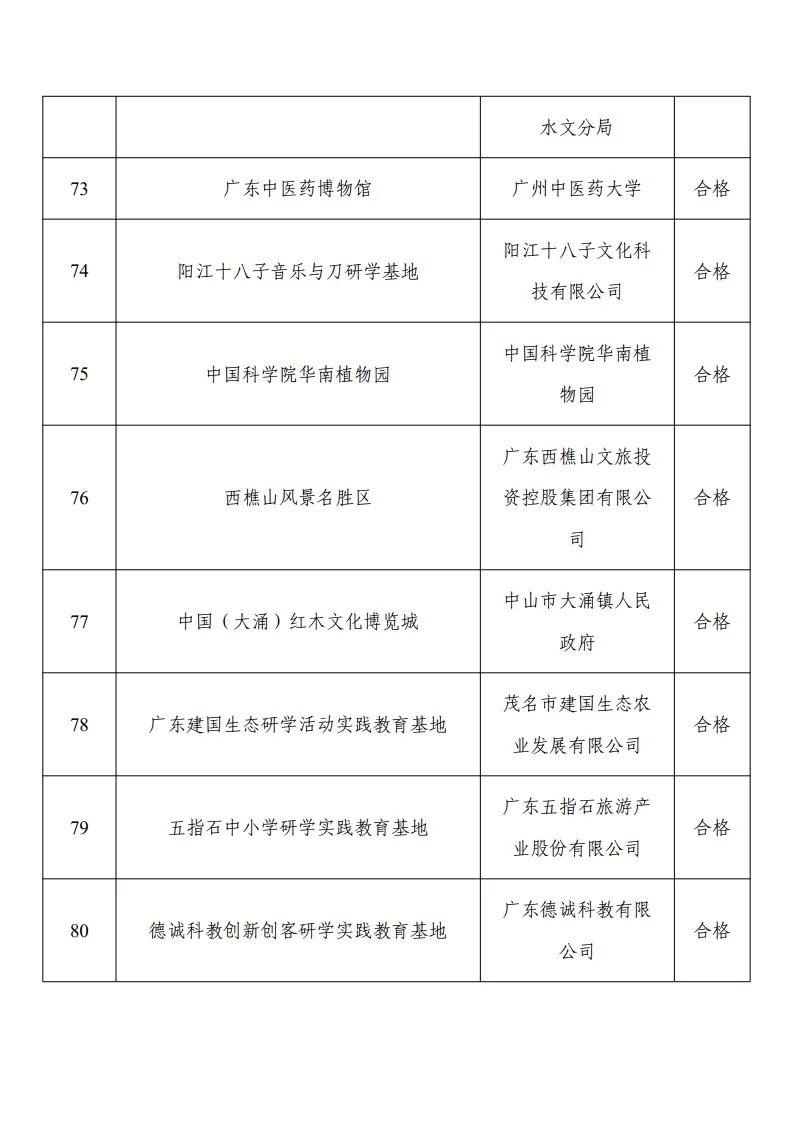 30家“优秀”！103家省级研学基（营）地复核结果公示