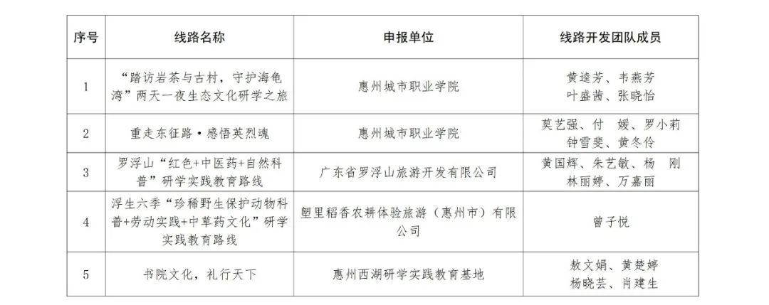 最新公示！2024年市中小学生研学实践教育精品课程（线路）拟认定名单