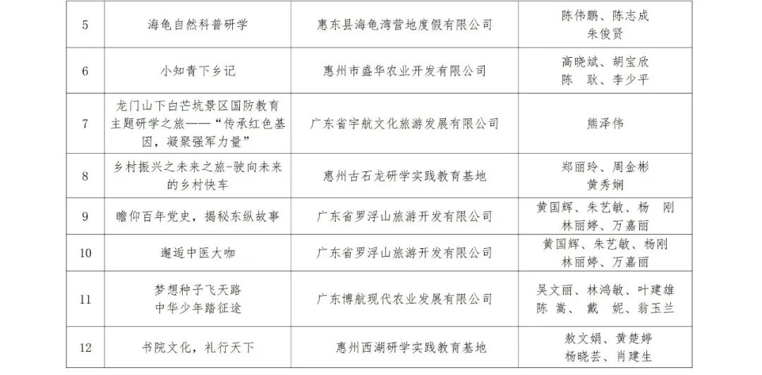 最新公示！2024年市中小学生研学实践教育精品课程（线路）拟认定名单